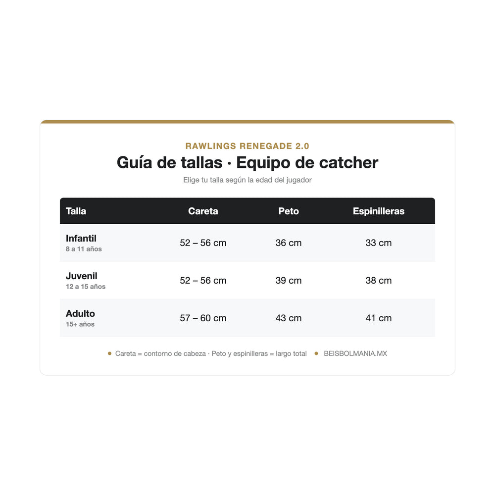Guía de tallas en cm equipo de catcher Rawlings Renegade 2.0